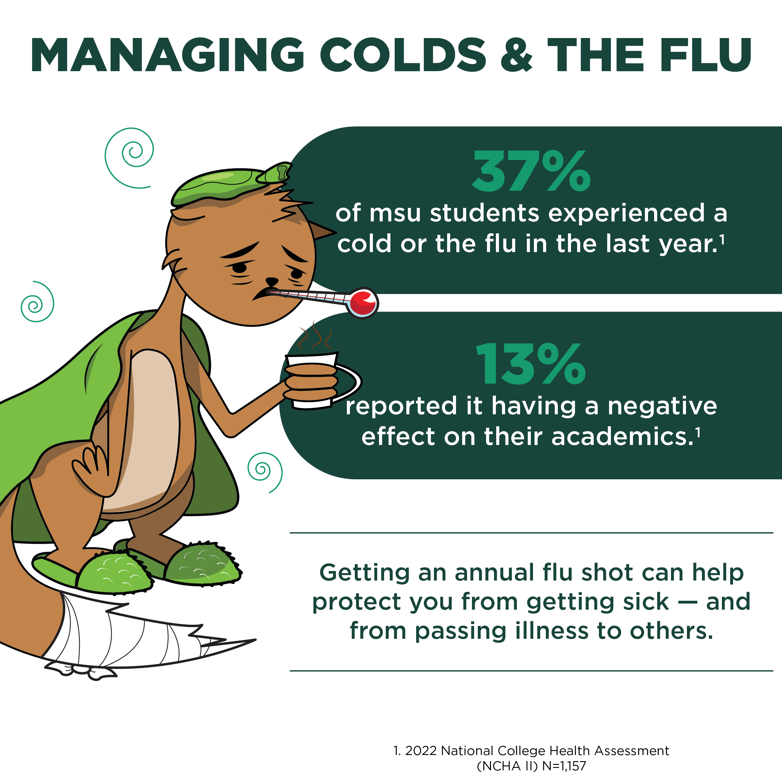 An illustration of a squirrel who looks sick, holding a cup of hot liquid. Text reads (MANAGING COLDS & THE FLU , 37% of msu students experienced a cold or the flu in the last year.1"